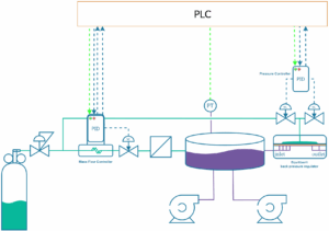 Tank Blanketing by PCS